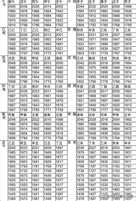 1978年屬什麼|【十二生肖年份】12生肖年齡對照表、今年生肖 